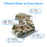 [Brio] 3-Stage Whole House Filtration System – 10” Multi-Purpose