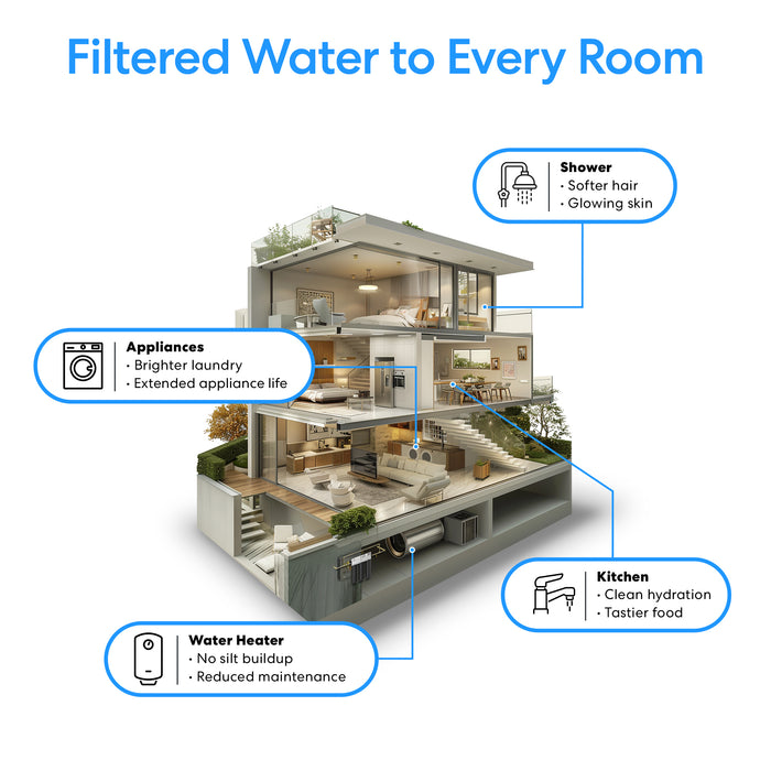 [Brio] 3-Stage Whole House Filtration System – 10” Multi-Purpose