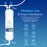 Brio 11" RO Inline Filter 100GPD