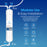 Brio 14" RO Inline Filter 100GPD