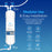 Brio 11" RO Inline Filter 150GPD