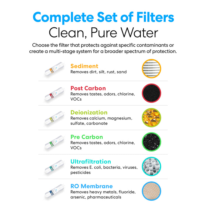 Brio 11" RO Inline Filter 150GPD