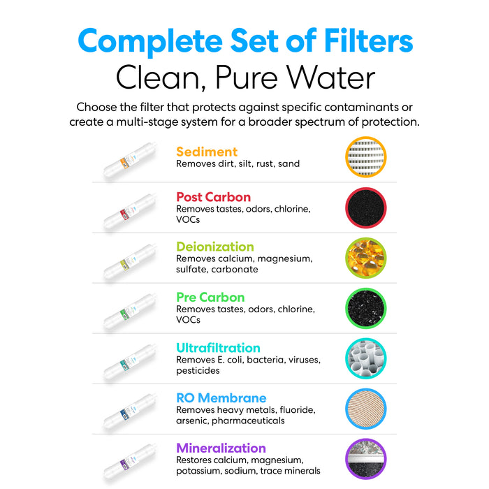 Brio 14" RO Inline Filter 150GPD