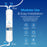 Brio 14" RO Inline Filter 80GPD