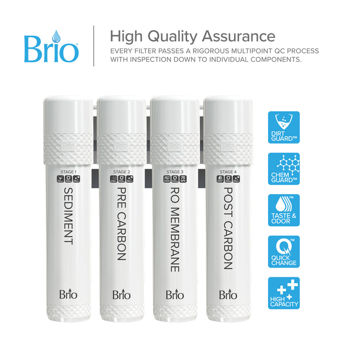 Brio 4-Stage Filter Kit – UVRO Models