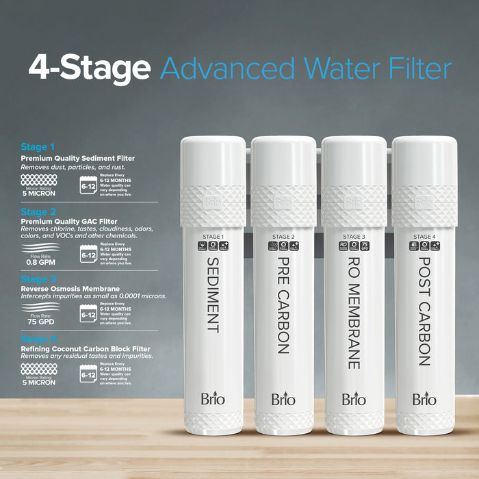 Brio 4-Stage Filter Kit – UVRO Models