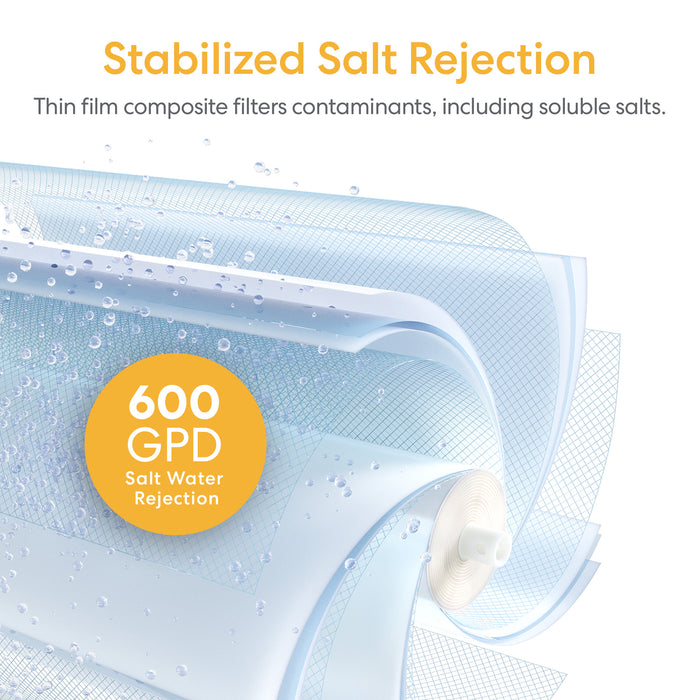 Brio SIMPL Reverse Osmosis Membrane 600GPD - TROM600STD