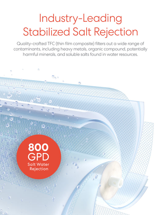 Brio SIMPL Reverse Osmosis Membrane 800GPD - TROM800STD