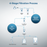 Brio RObust 500 SL 4-Stage Reverse Osmosis System