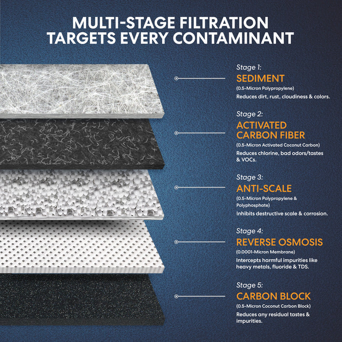 Brio 1000 Quick Change Reverse Osmosis System