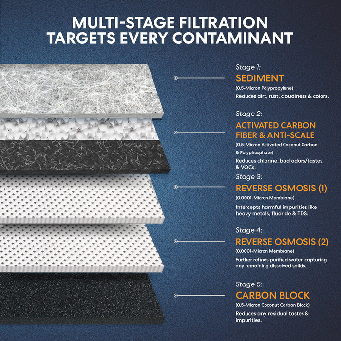 Brio 2000 Quick Change Reverse Osmosis System