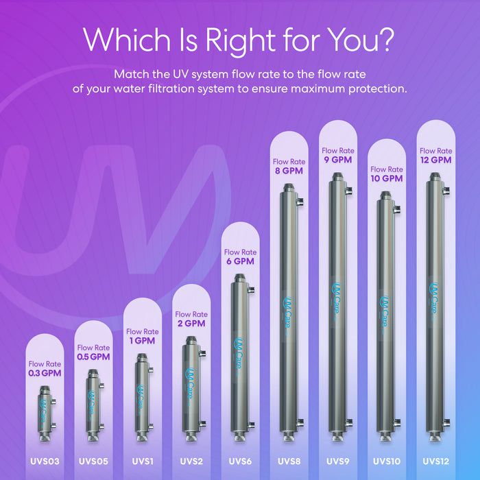 Brio UV-C Ultraviolet Light - 2 GPM