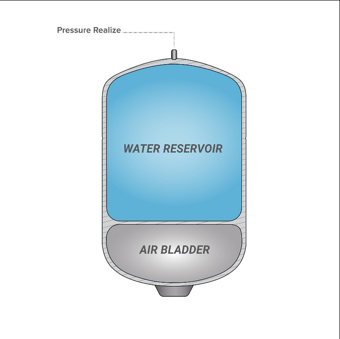 Brio White 1 GAL. Metal Tank for RO Water Filter Systems