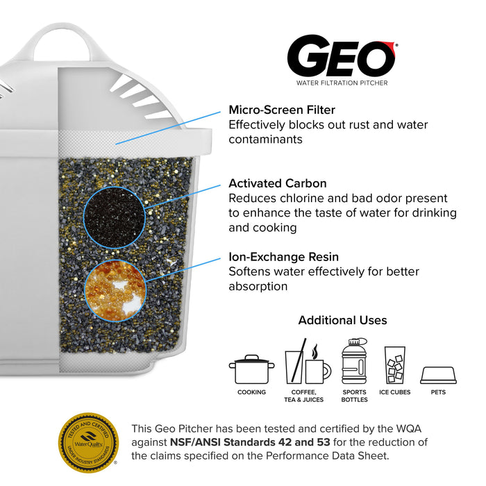 Geo BPA-Free  2-Liter Water Filtration Pitcher