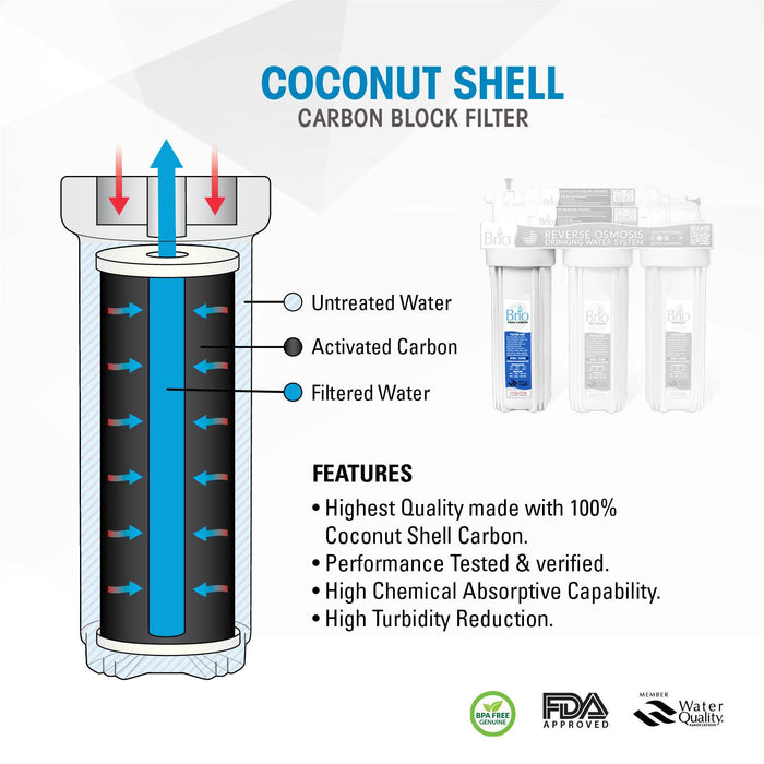 Brio Legacy 1 Micron, 2.5" X 10" Coconut Shell Carbon Block Filter
