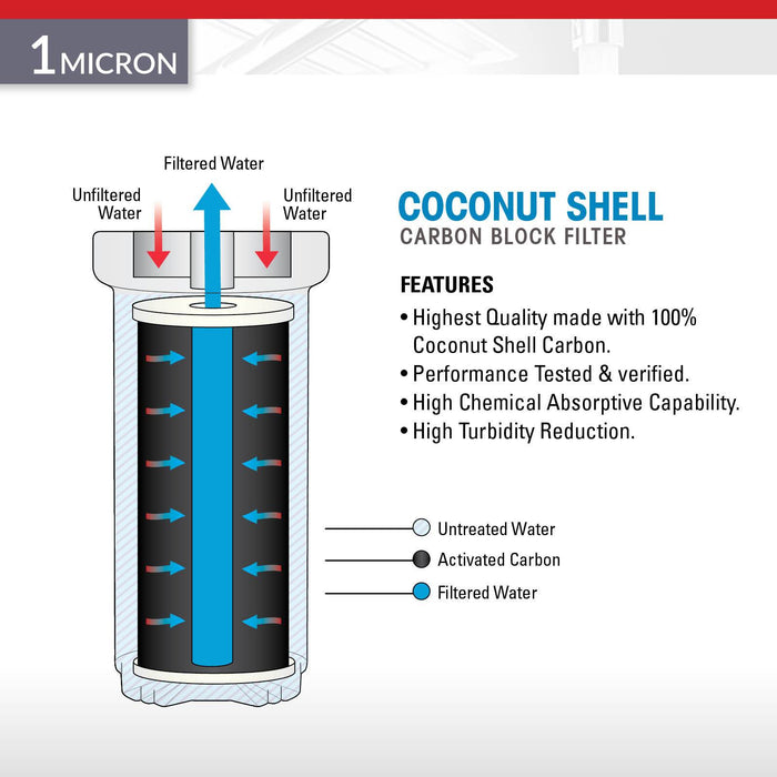 Brio Legacy 1 Micron, 4.5" X 10" Big Blue Coconut Shell Carbon Block Filter