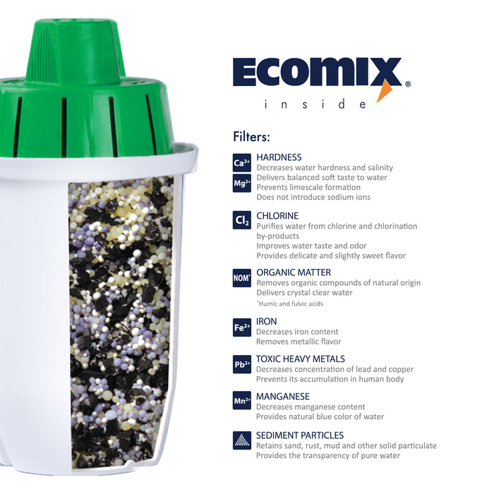 Ecosoft Maxima 5L Blue Pitcher Filter