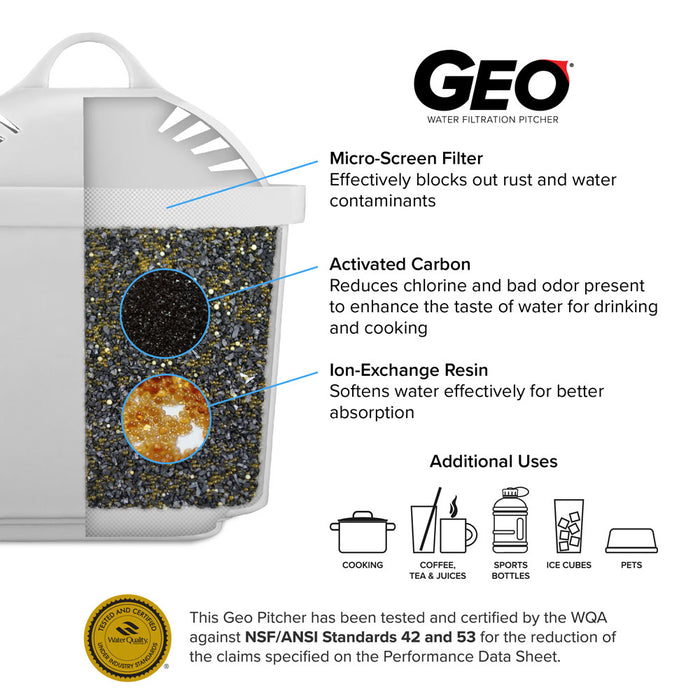 Replacement Filter for Geo Water Filtration Pitchers
