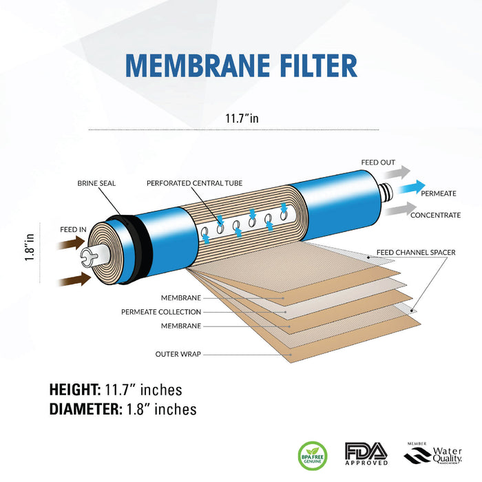Brio Legacy 50 Gpd Membrane Filter 2"" X 12"" Nsf Approved