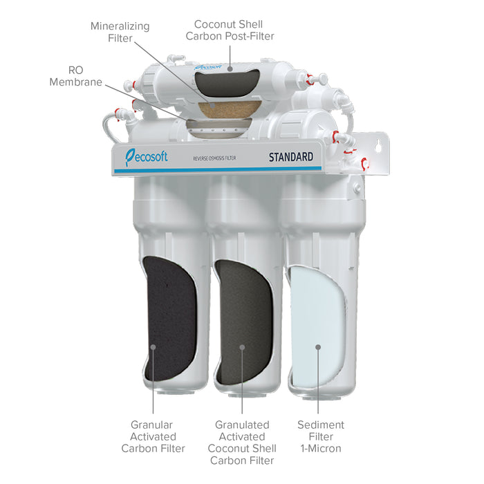 6 Stage Reverse Osmosis Water Filter System with Mineralization, RO, Ecosoft Standard