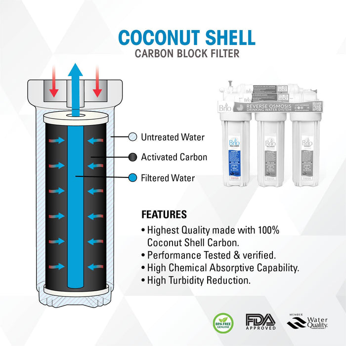Brio Signature 5 micron, 2.5" X 10" Coconut Shell Carbon Filter
