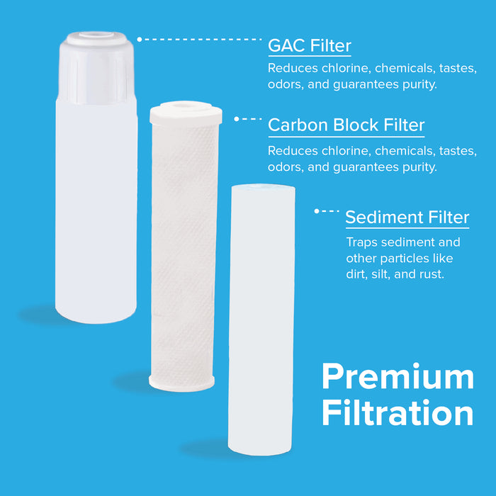 4 Stage: SD/ Sediment, GAC/ Granulated Carbon, ATC / Activated Carbon Block, UVC / Ultraviolet Filter System
