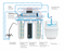 6 Stage Reverse Osmosis Water Filter System on Metal Rack with Pump and Mineralization, RO, Ecosoft Standard